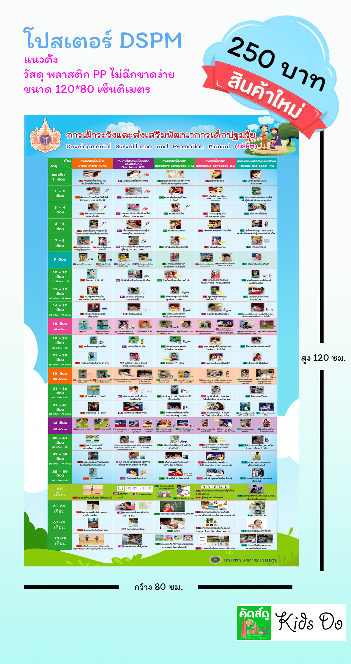 โปสเตอร์ DSPM 0-6 ปี แนวตั้ง (พลาสติก PP )